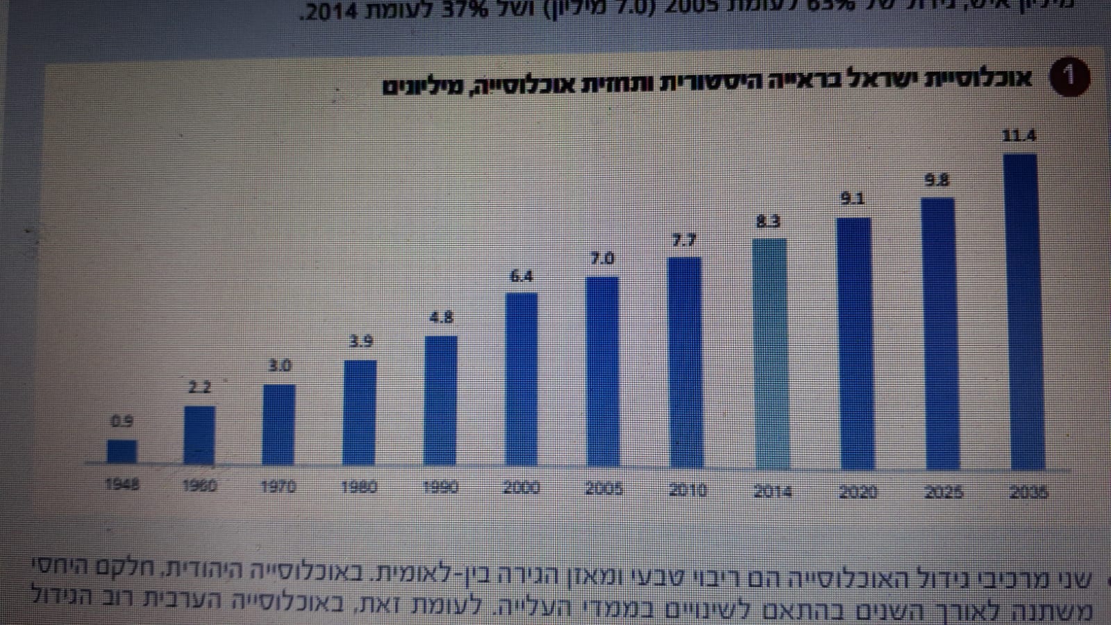 IMG-20210203-WA0036דיאגרמה אוכלוסייה.jpg