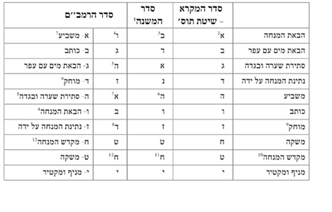 סדר סוטה.jpg