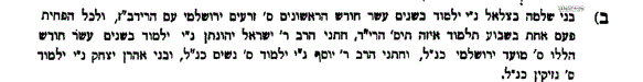 צואת הרידבז בסוף ספרו בית רידבז.GIF